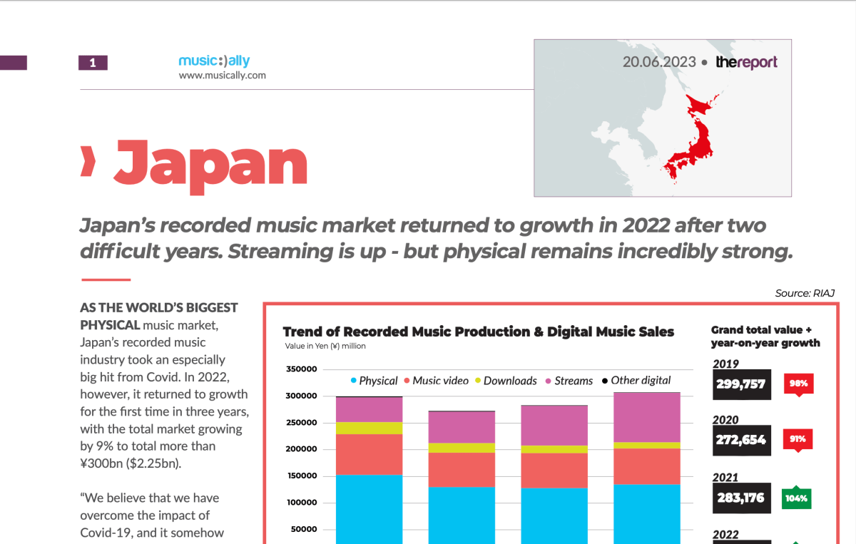 Country Profile – Japan 2023