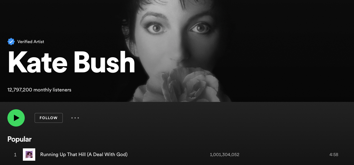 Kate Bush Spotify